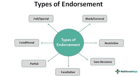 endorsement thesaurus|11 Types Of Endorsement (And How To Ask For One Effectively).